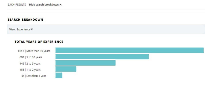 Graph image