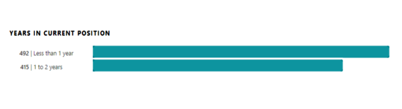 linkedin research