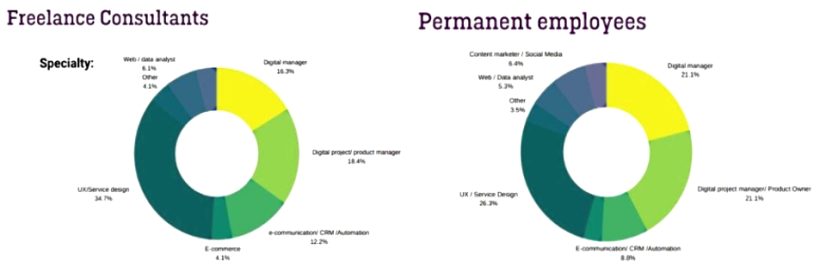 ux research represented pie chart
