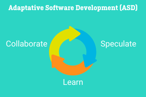Graphic of the adaptative software development