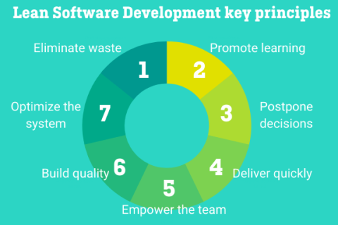Lean Software Development Key principles